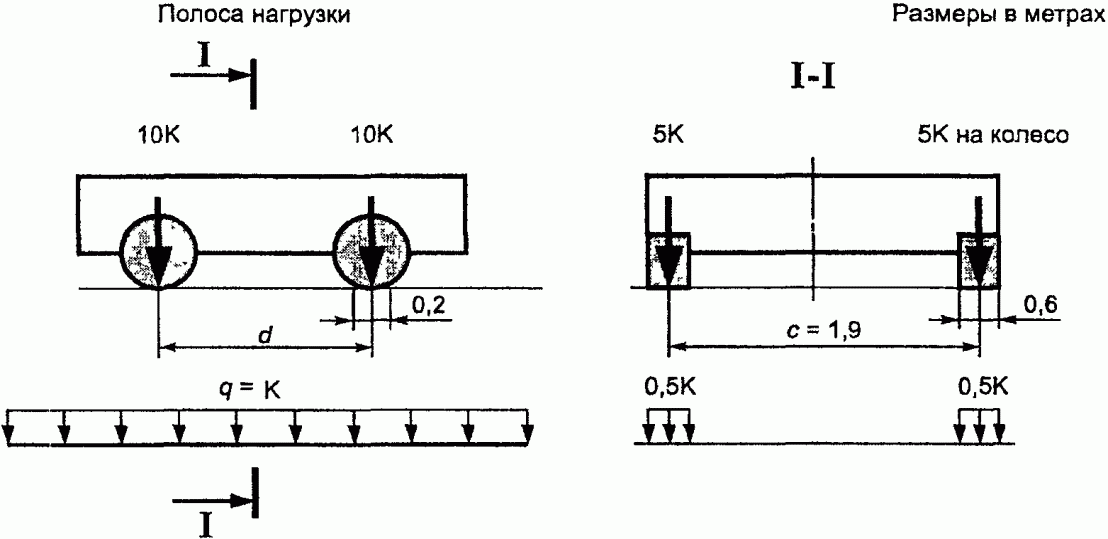 4. Нормативные нагрузки