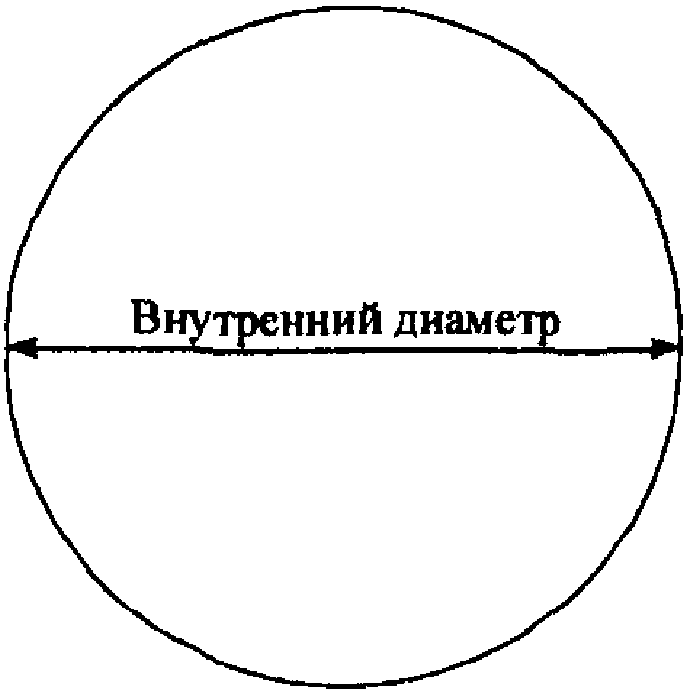 4.5. Виды водопропускных МГТ