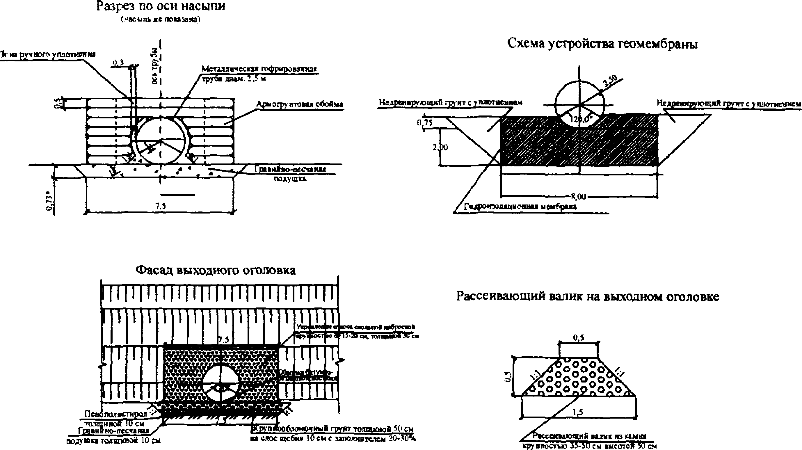 Л.2. Метод лунок