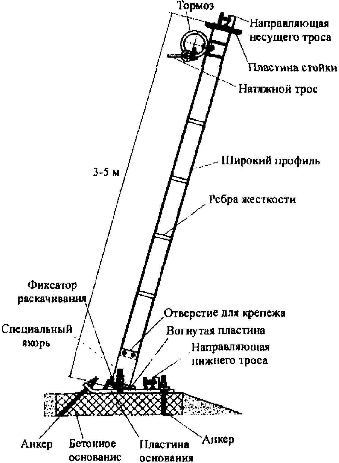 7.9. Устройство противоселевых, противокарчевых и противоледоходных конструкций