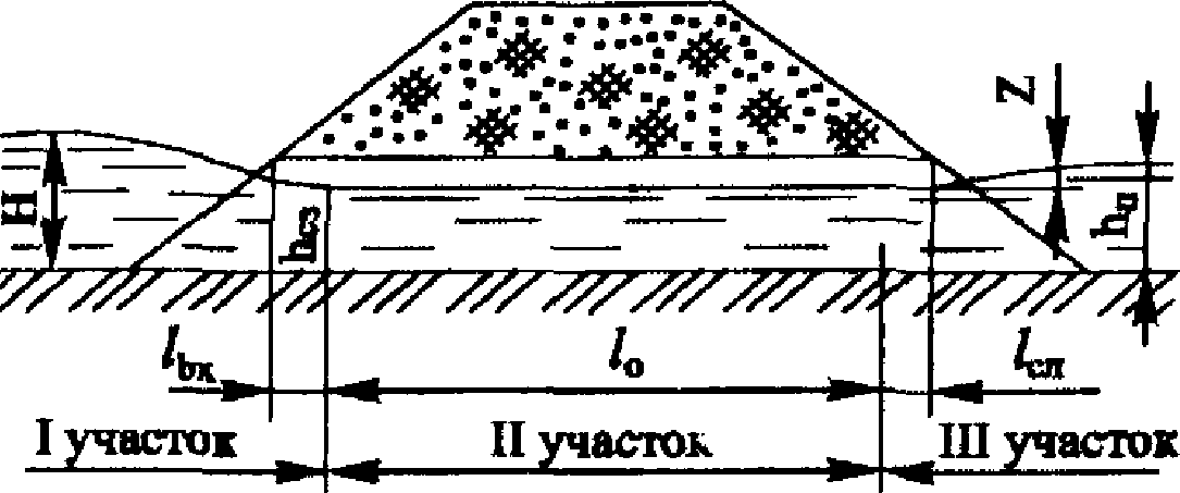 Е.1. Определение пропускной способности МГТ
