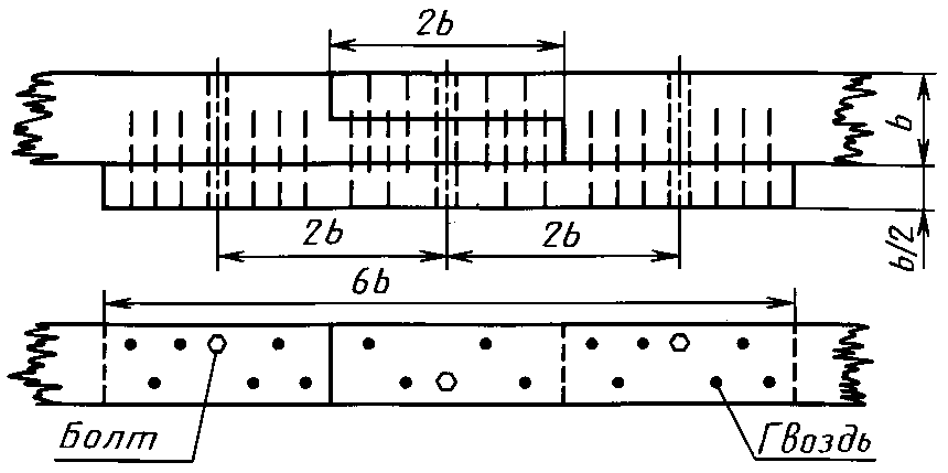 рис. 32