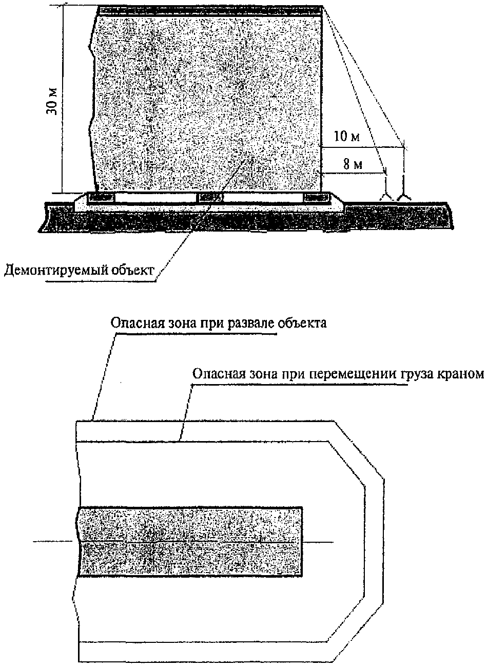 3.4. Обоснование принятого метода демонтажа (сноса) и расчет размеров зоны разва