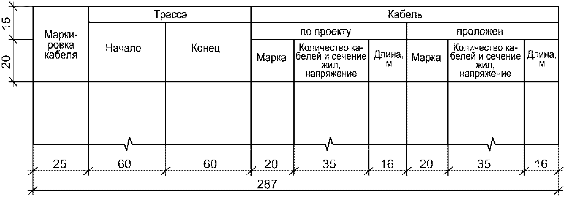 5.3. Кабельный журнал