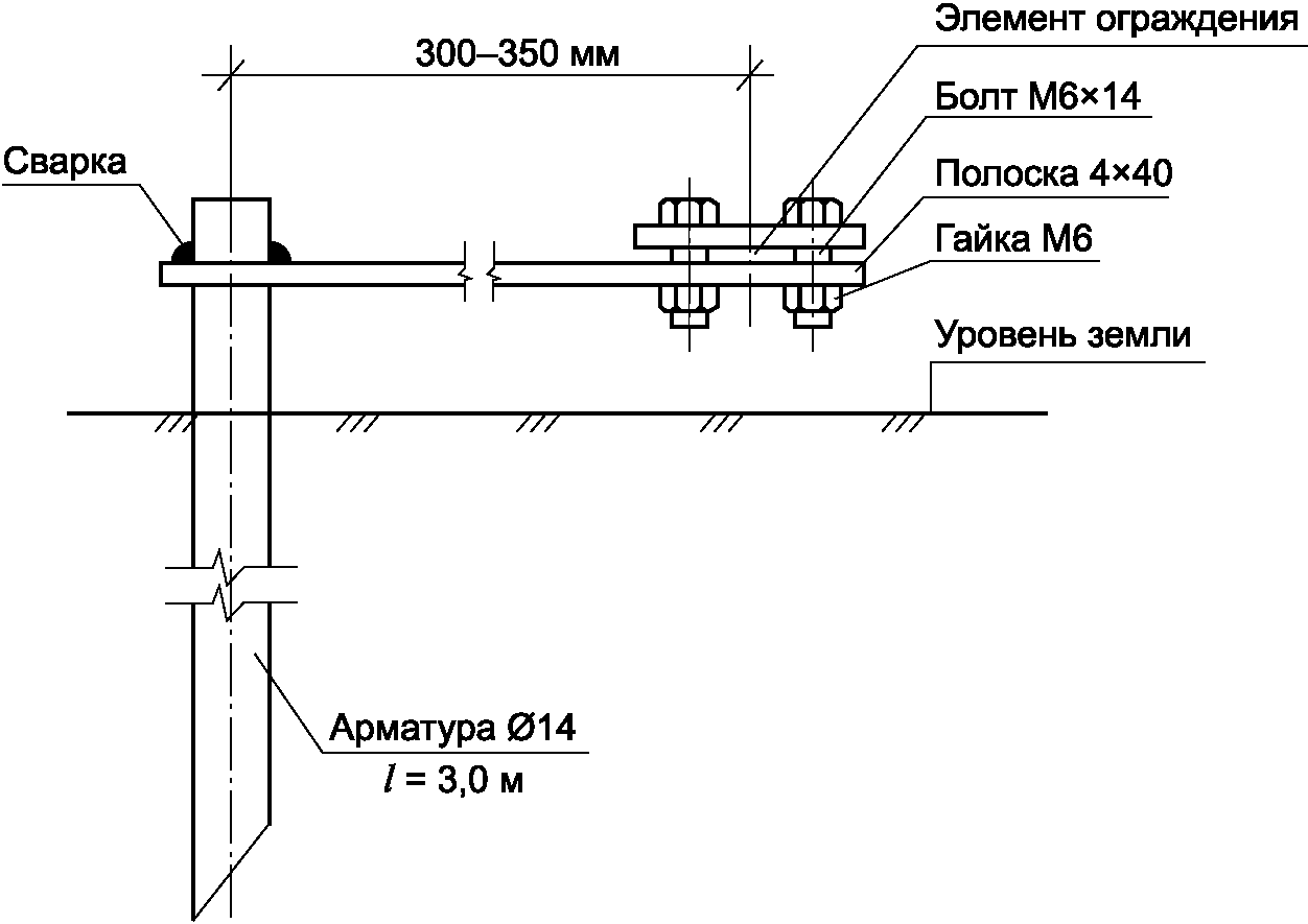 рис. 7