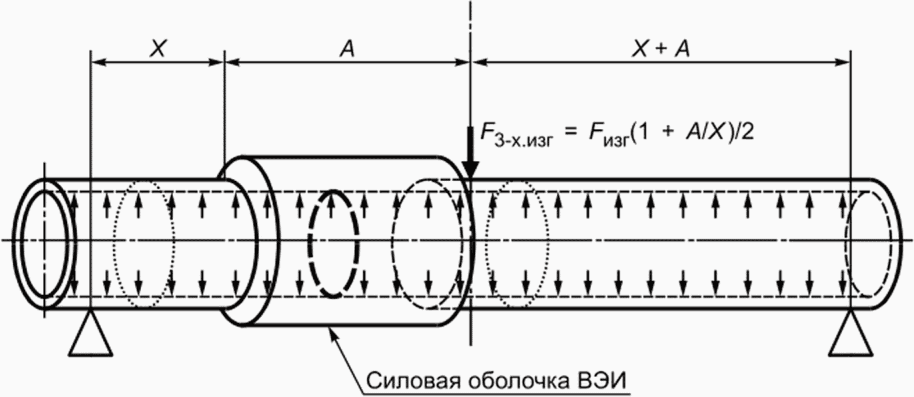 рис. 2
