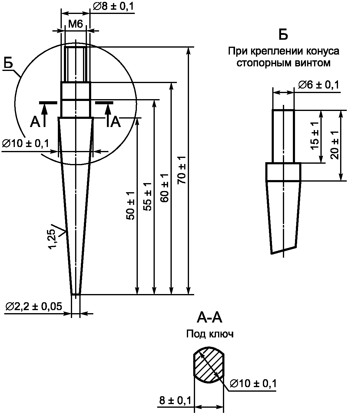 5. Средства контроля и вспомогательное оборудование