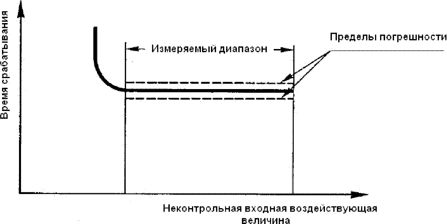 рис. 12