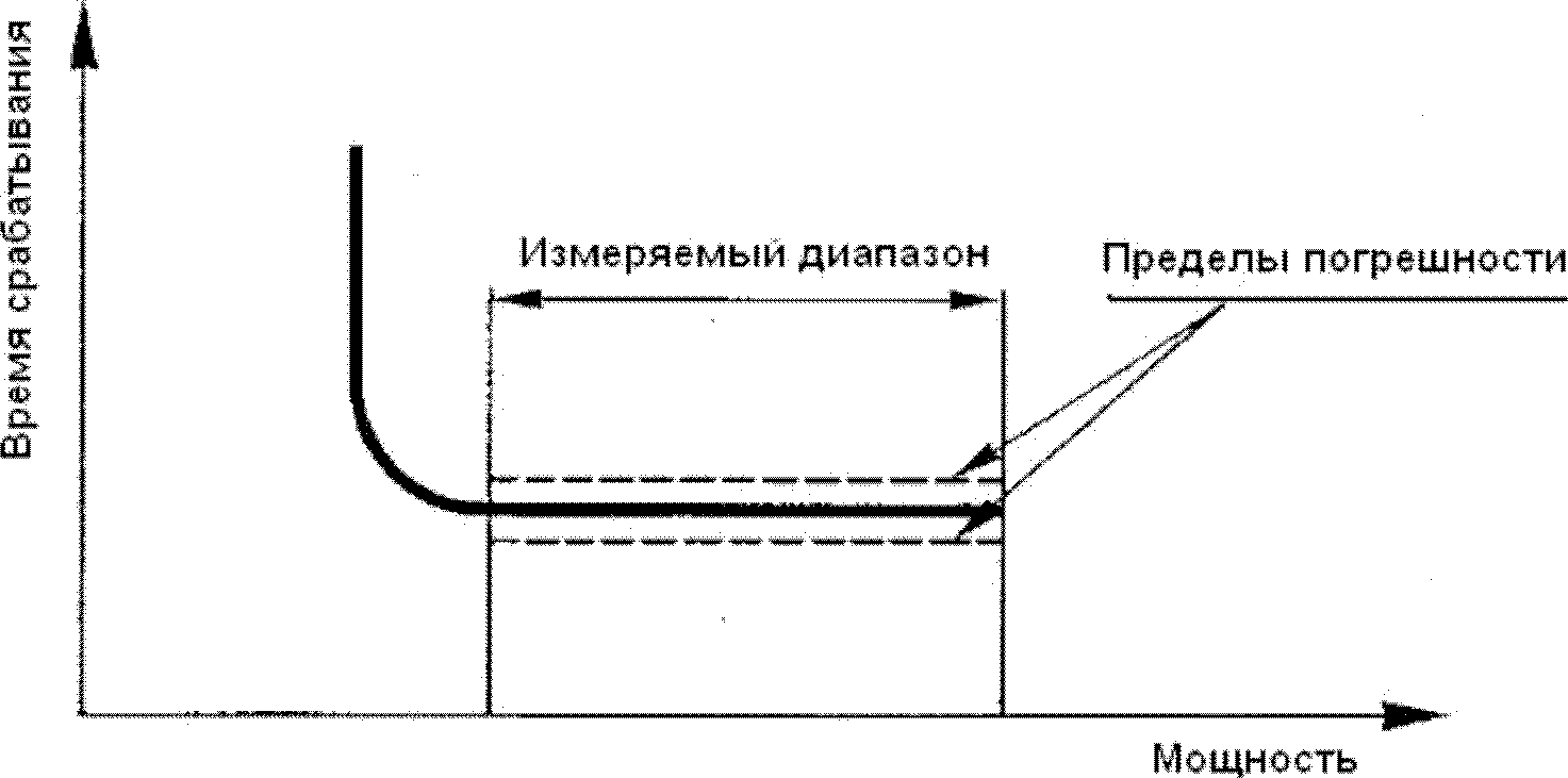 рис. 13