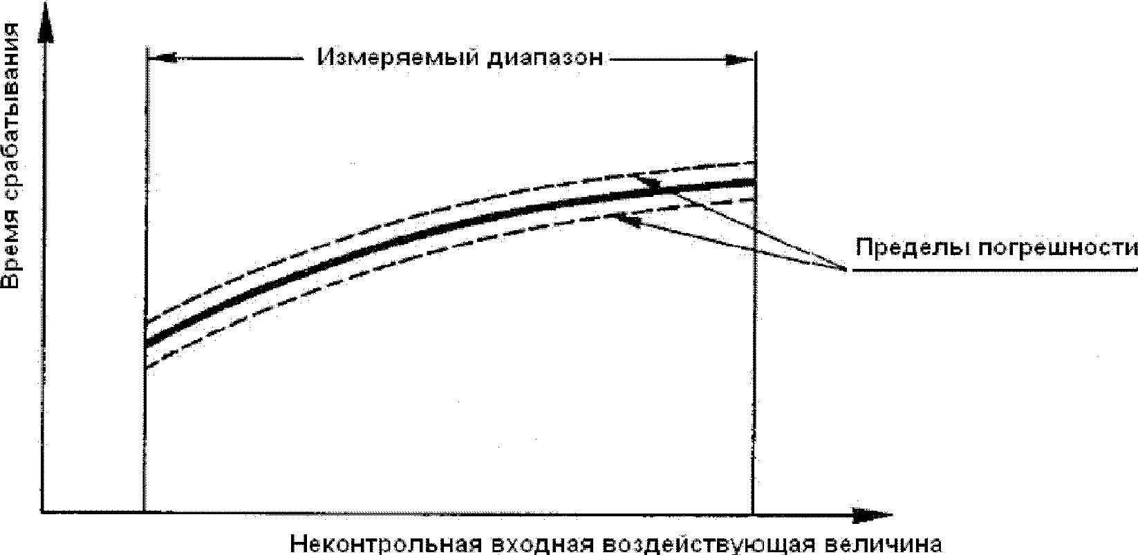 рис. 15