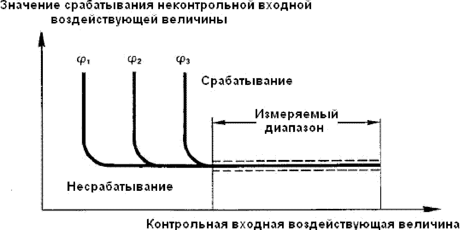 рис. 10