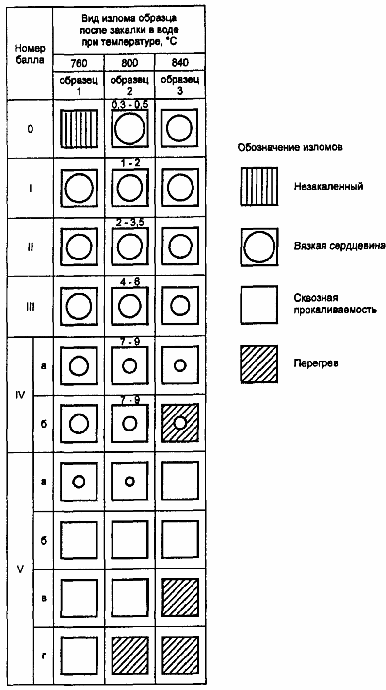 8. Гарантии изготовителя