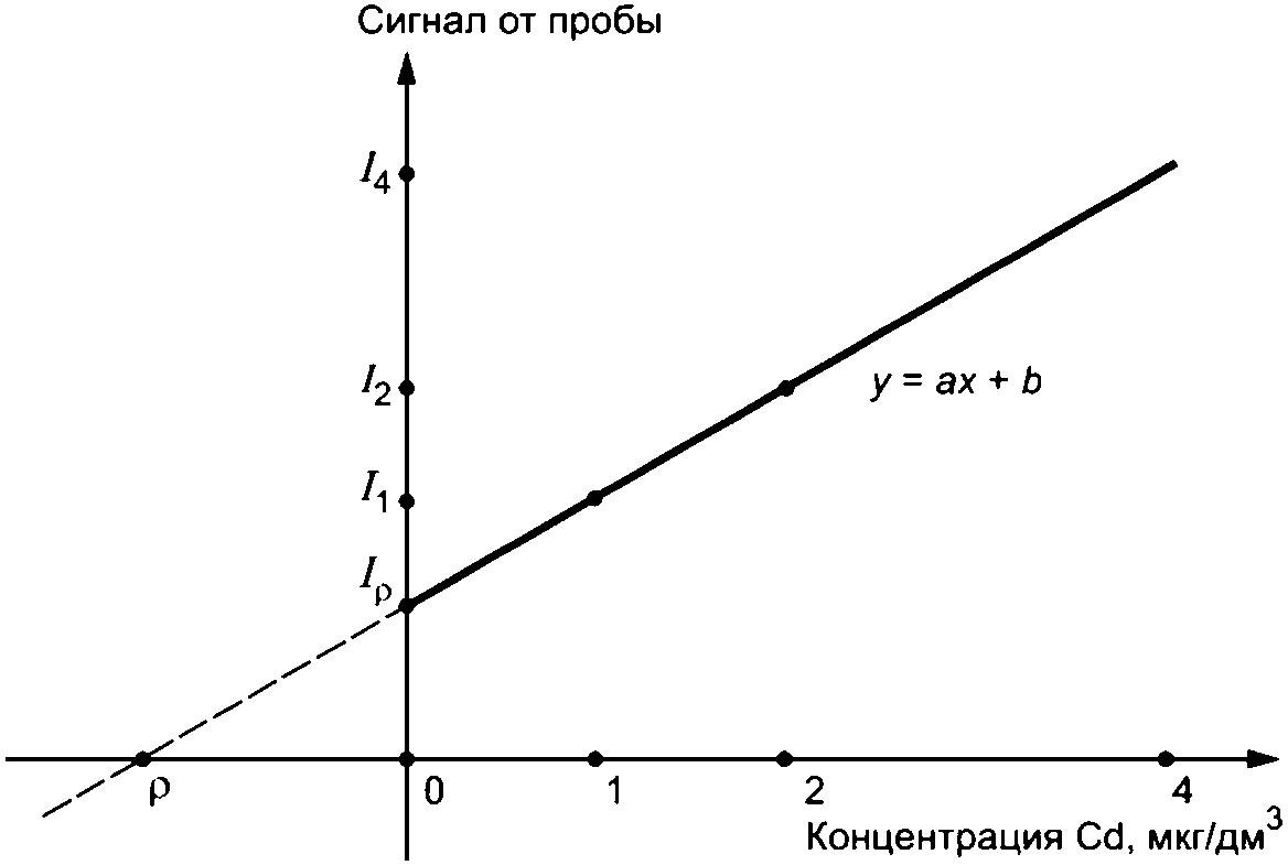 рис. 2