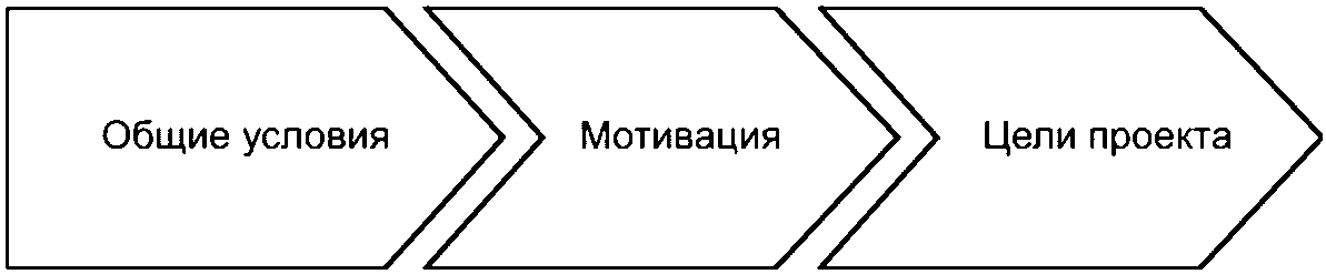 3.2 Фаза А: инициация