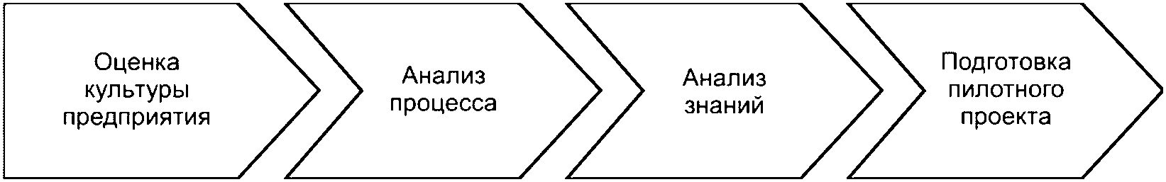3.3 Фаза Б: анализ