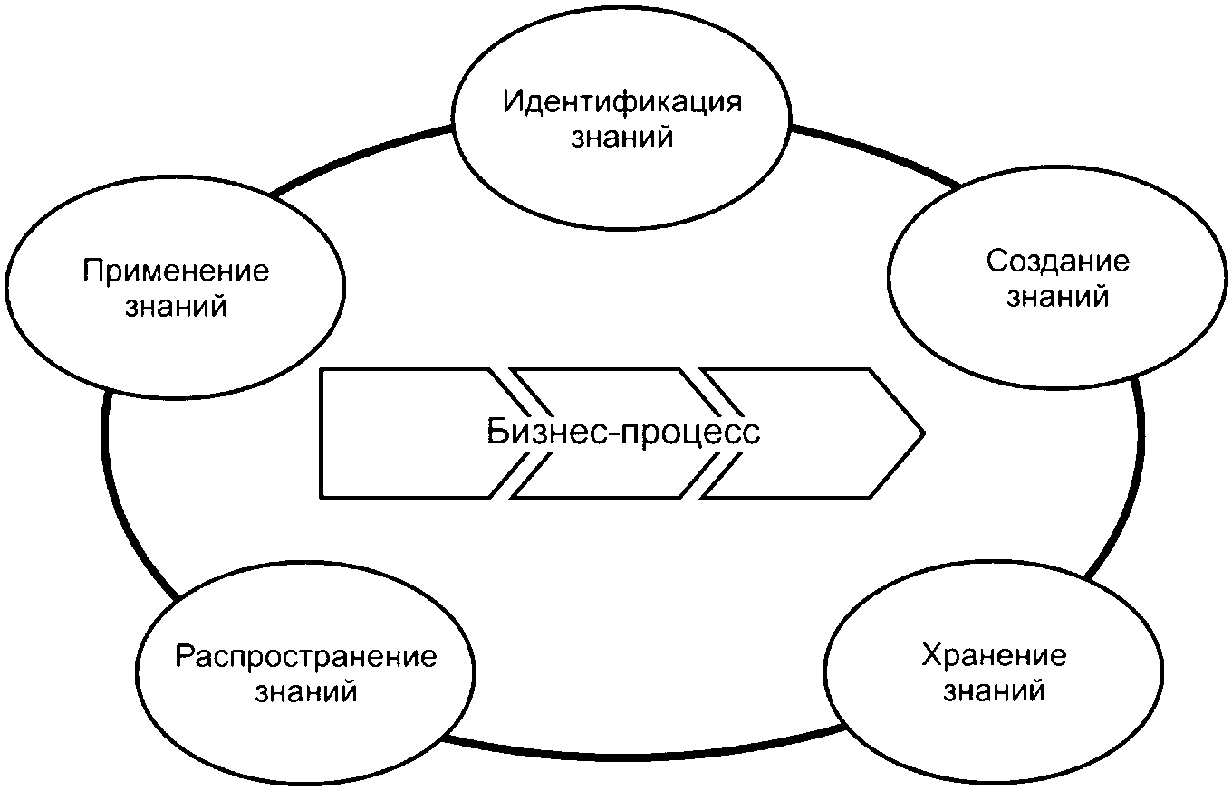 3.3 Фаза Б: анализ
