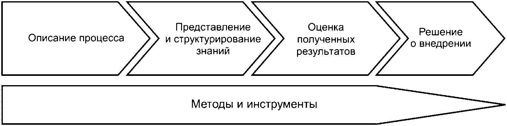 3.4 Фаза В: пилотная фаза
