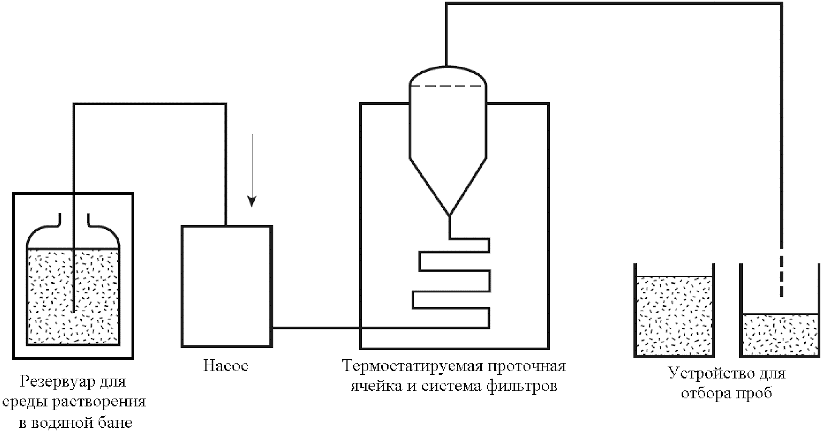 Оборудование