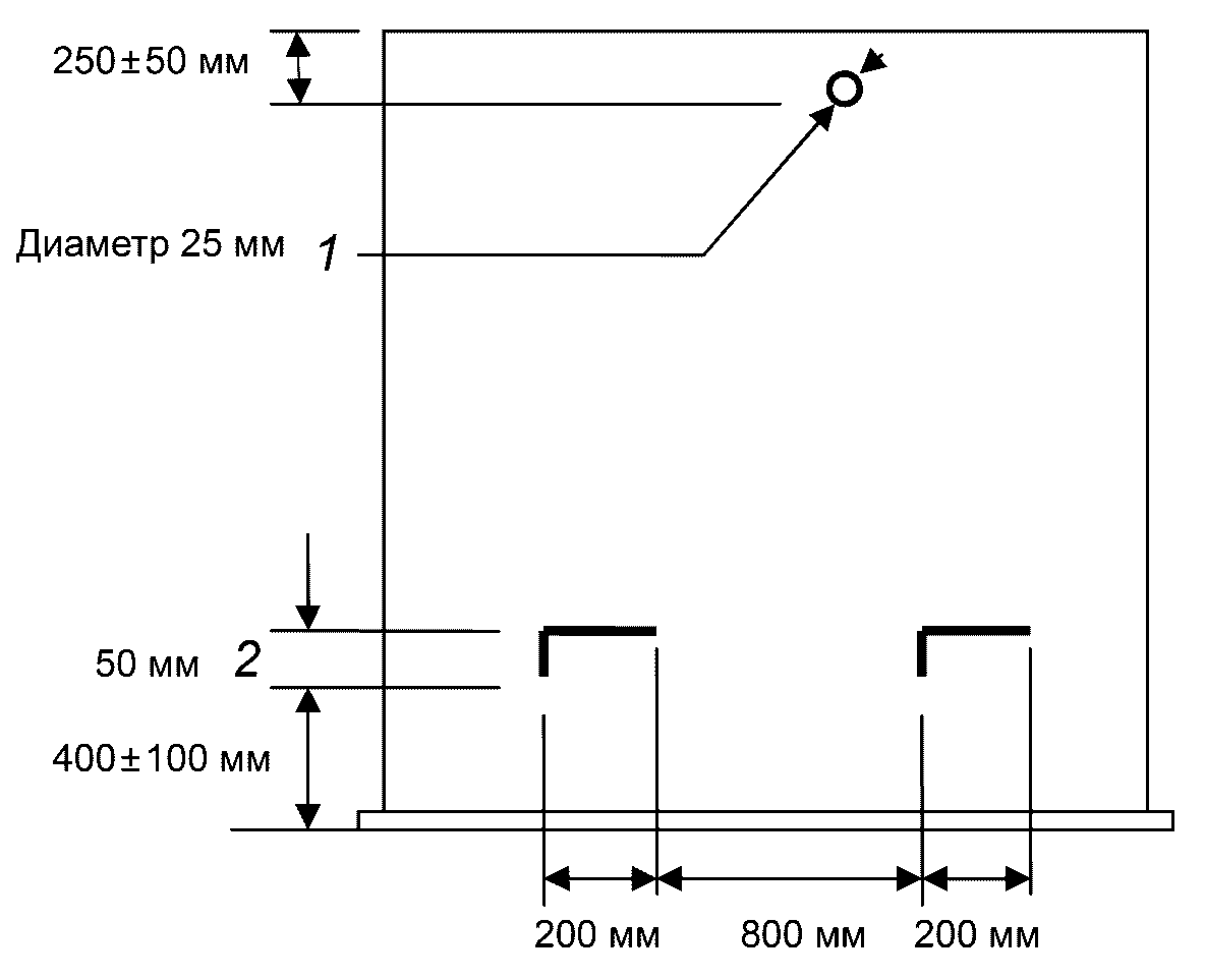 5 Эксплуатационные характеристики