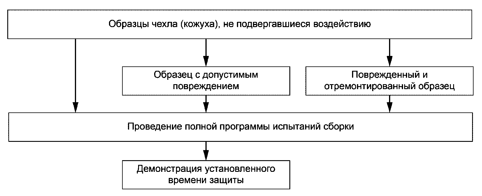 6 Испытания