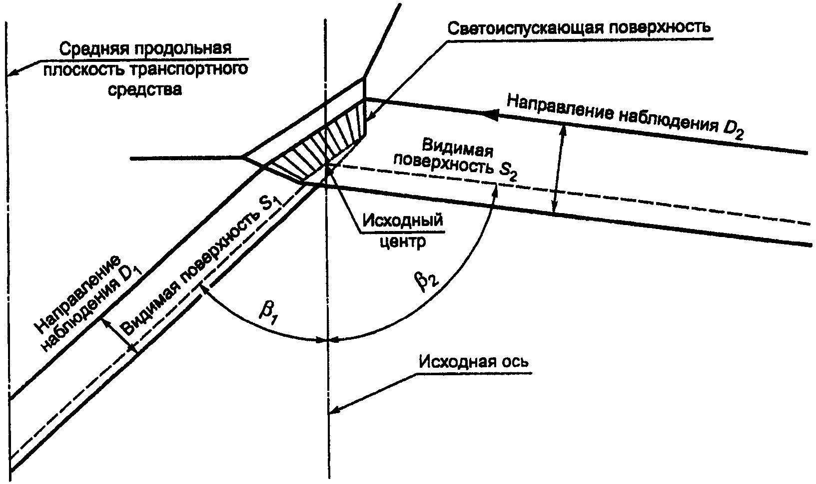 2. Определения