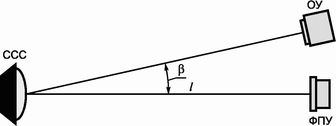 14. Методы испытаний