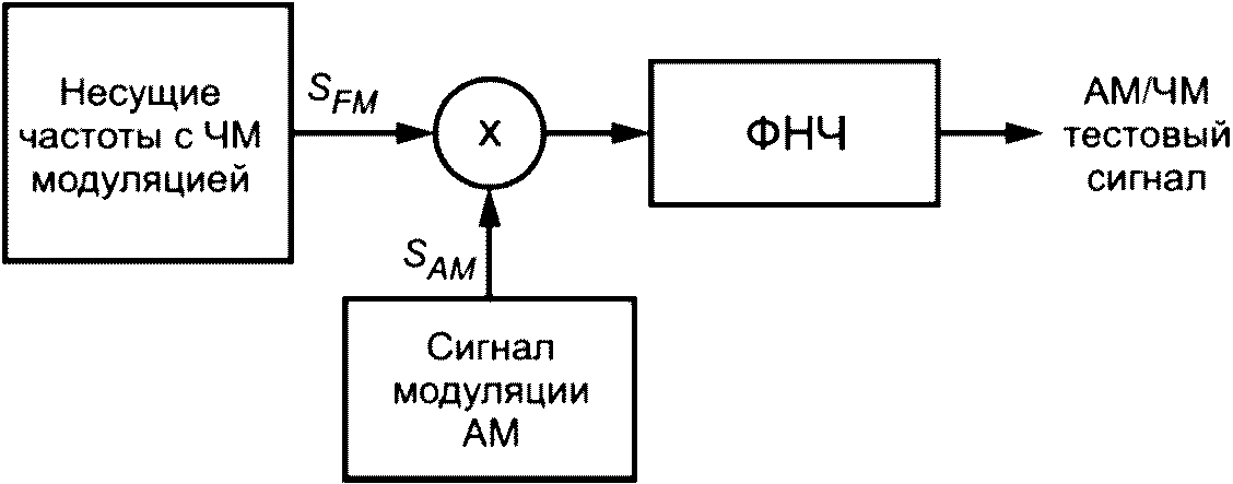 рис. 17