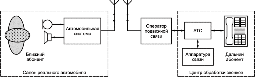 рис. 9