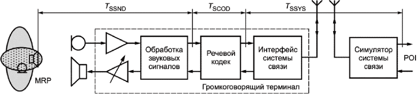 рис. 10