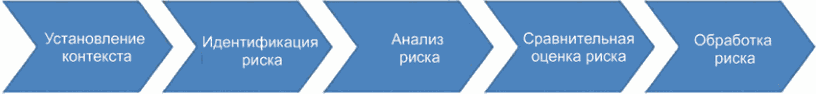 8 Внедрение, мониторинг, анализ и обмен информацией об адаптации к изменениям кл