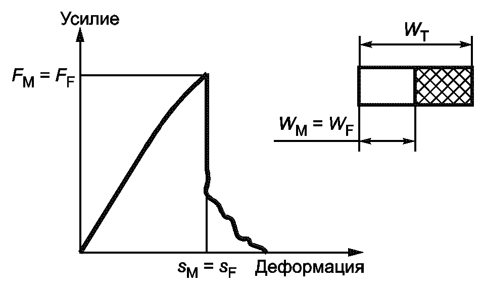 рис. 3