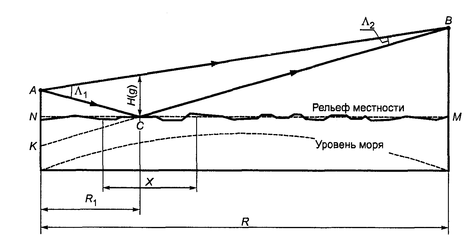 рис. 8