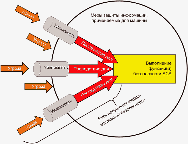 рис. 1