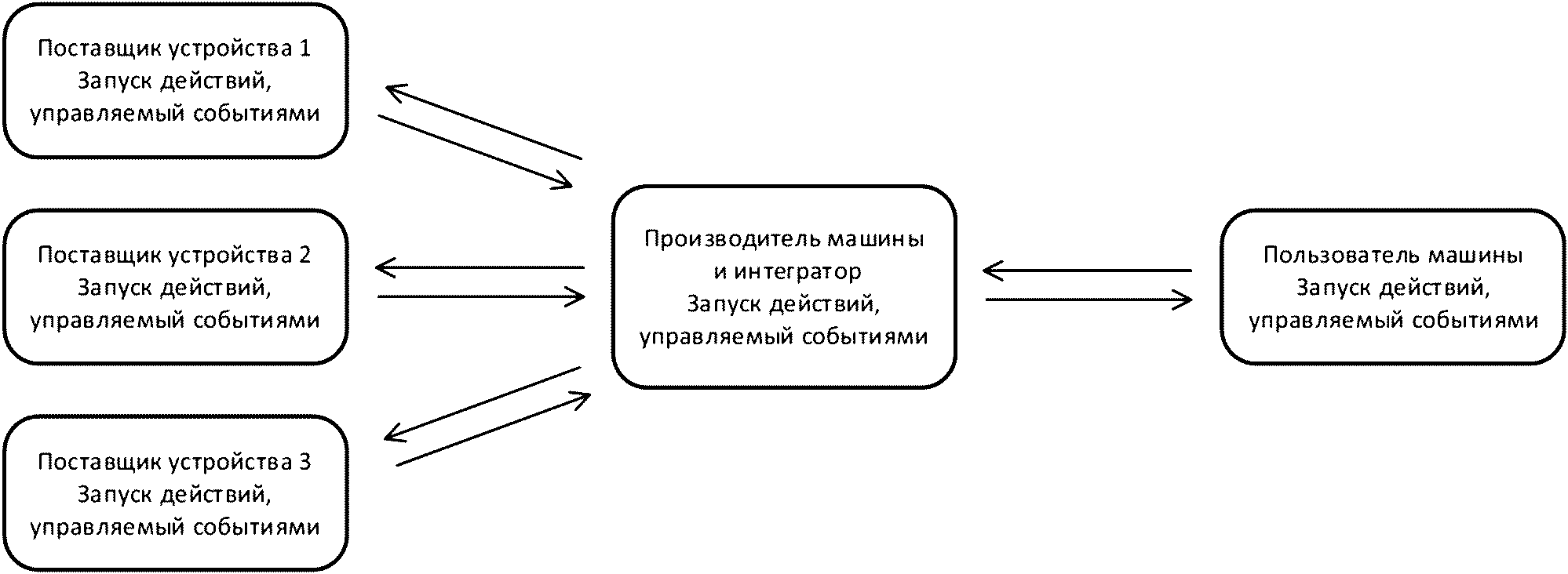 рис. 4