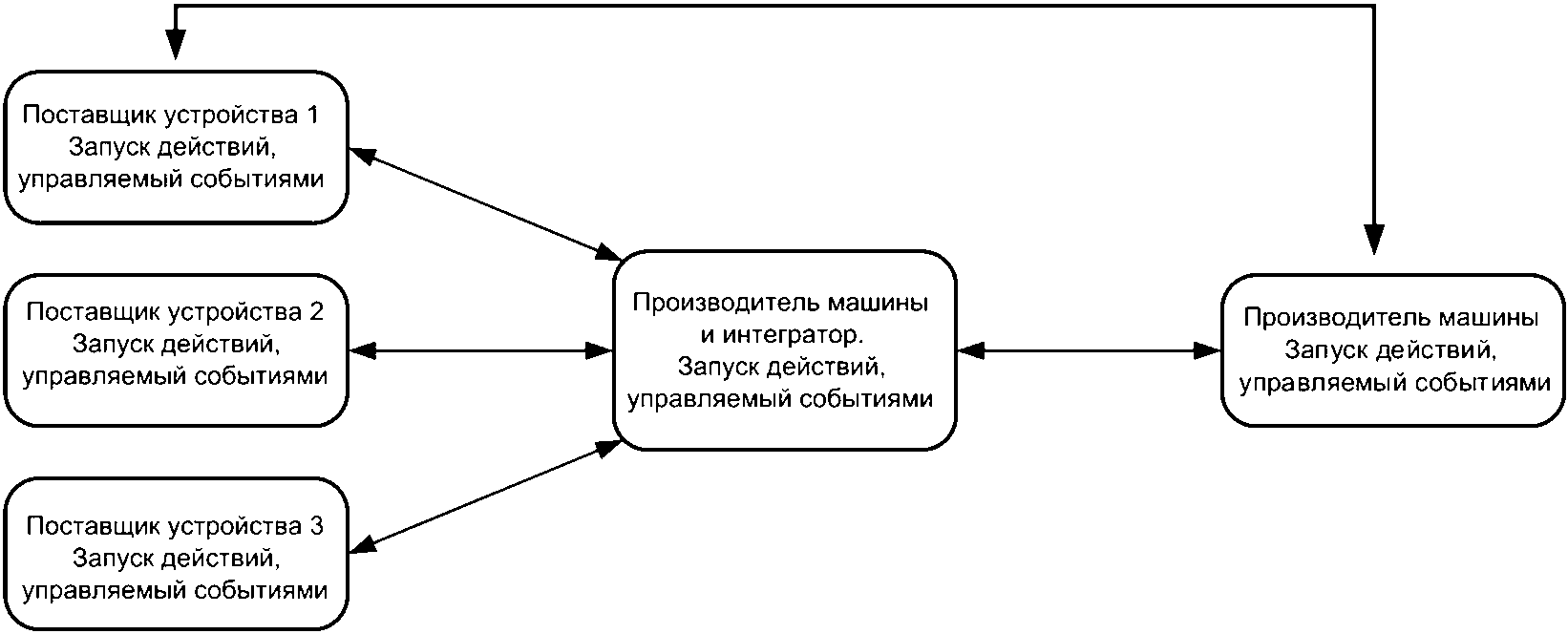 рис. 5