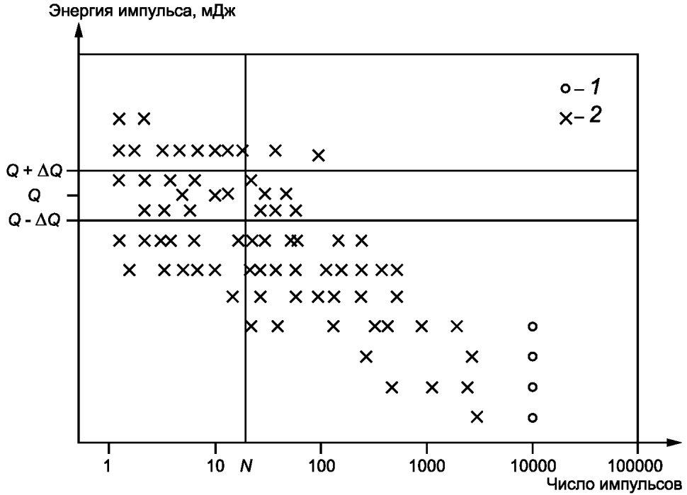 4 Методы проведения испытаний