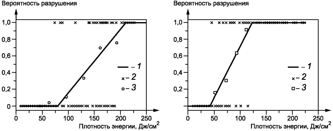 6 Протокол испытаний