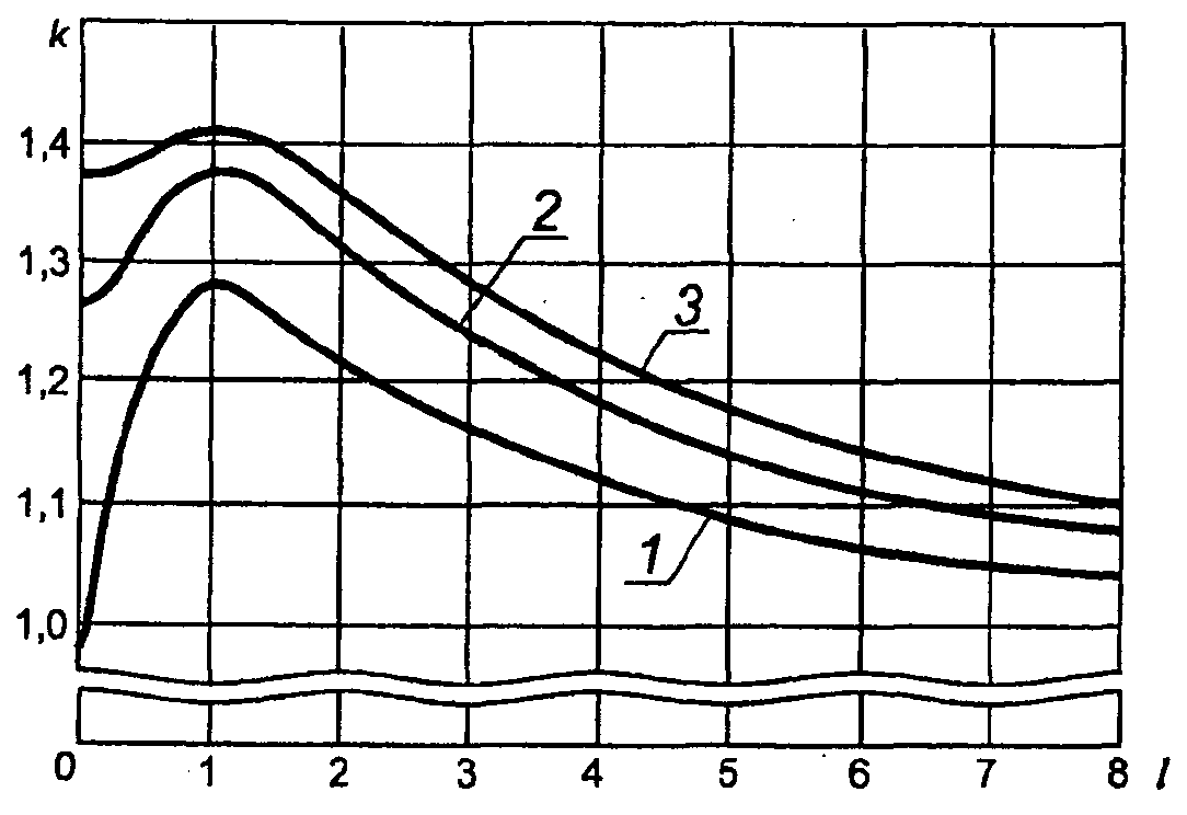 рис. 1