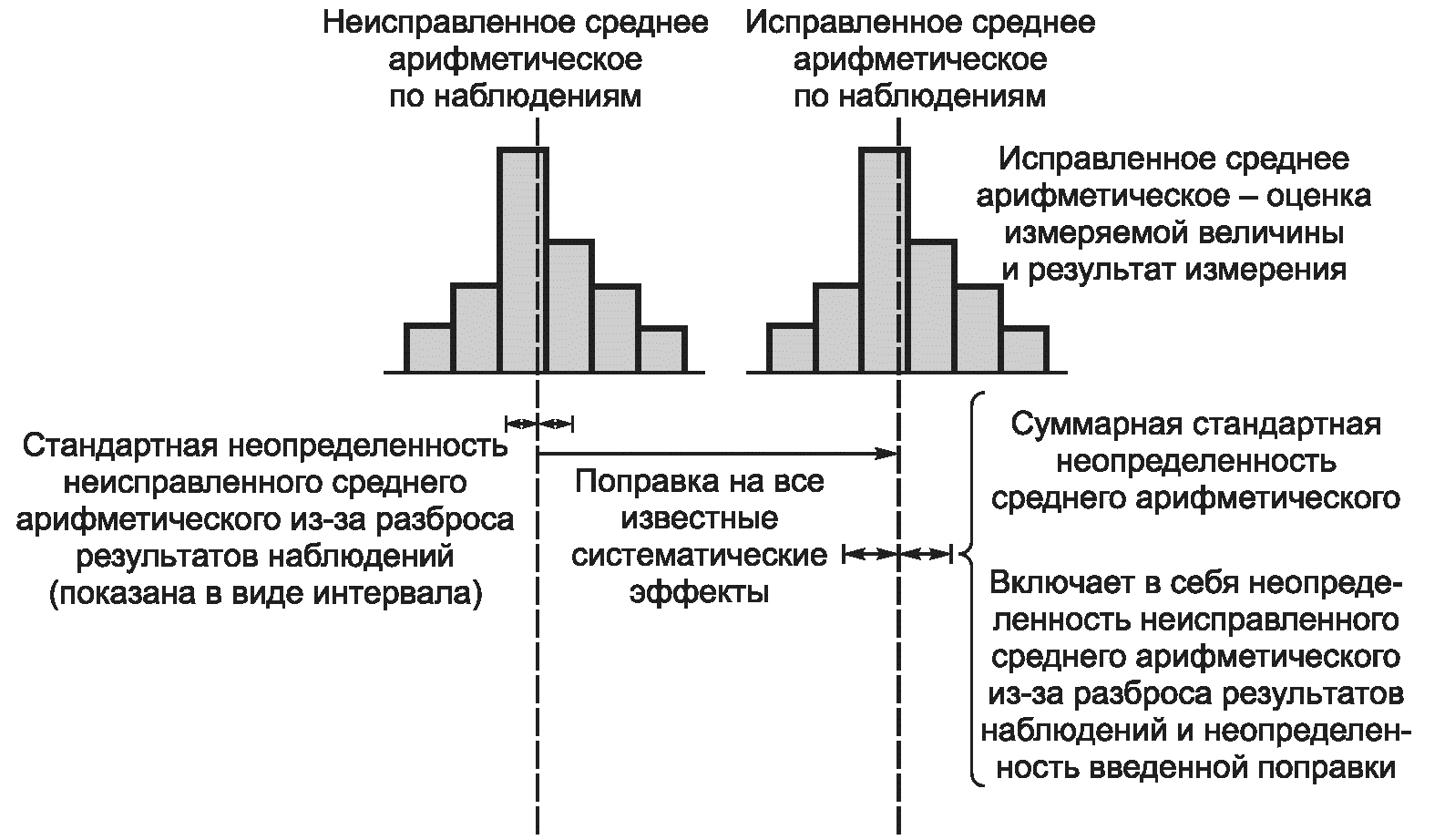 рис. 6