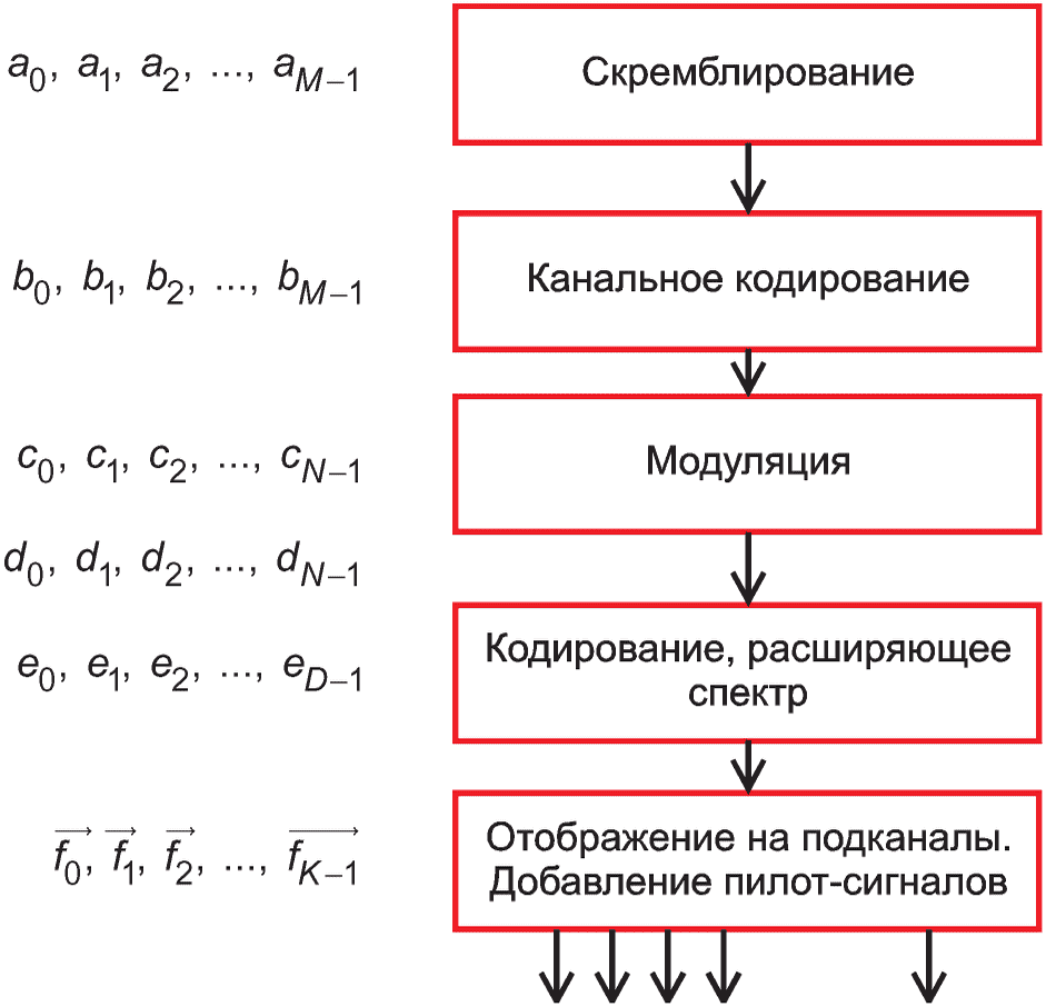 4.1 Краткий обзор