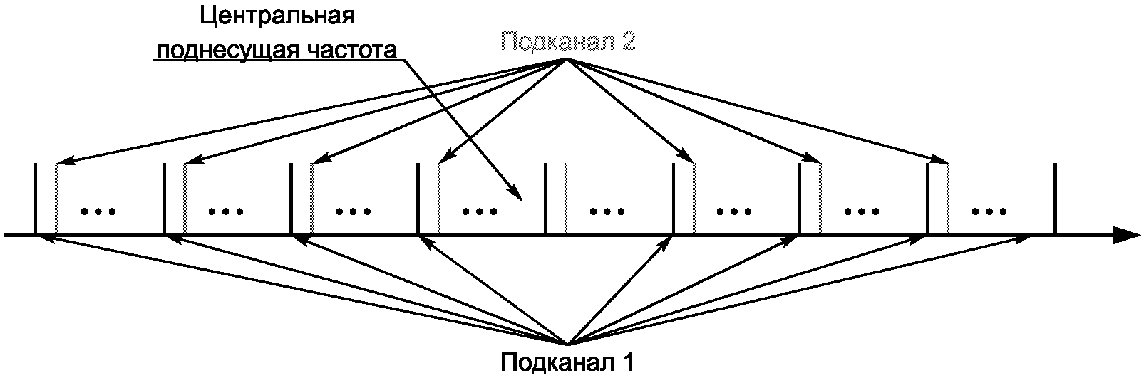 4.7 Описание символа ШПР