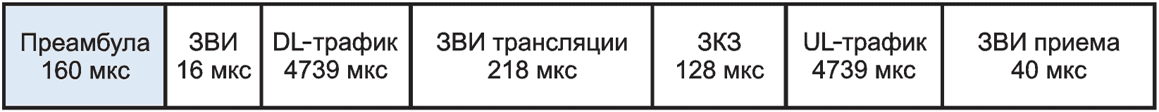 4.8 Кадр