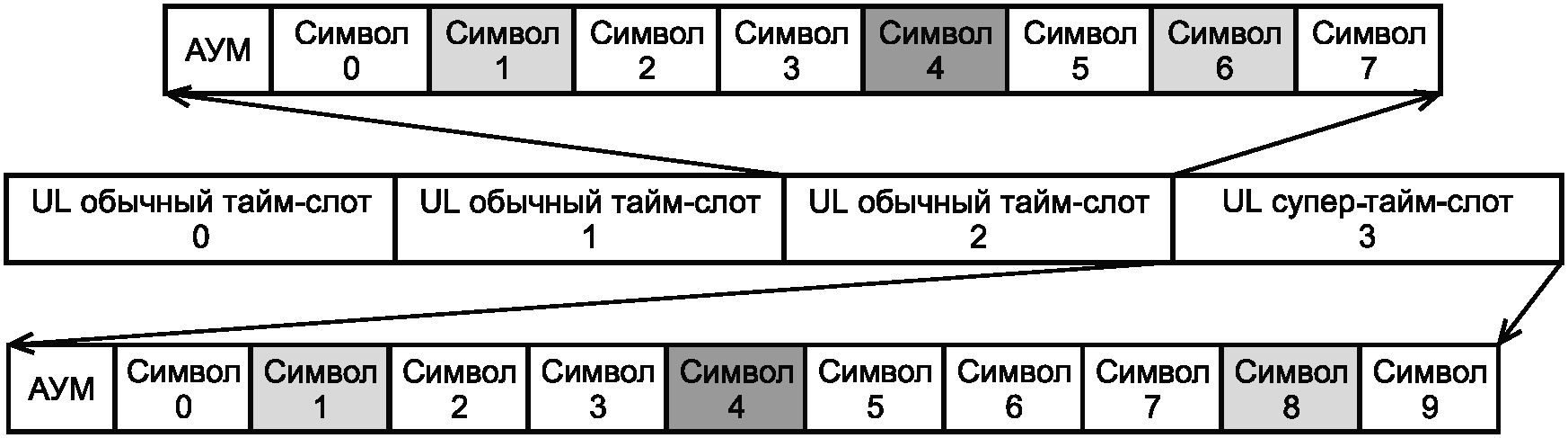 4.8 Кадр