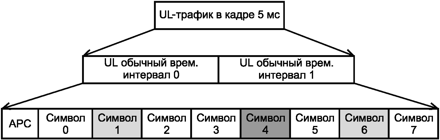 4.8 Кадр