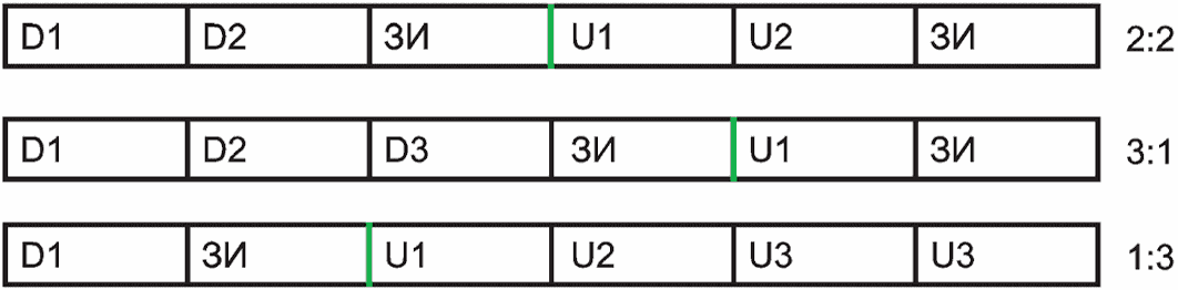 4.8 Кадр