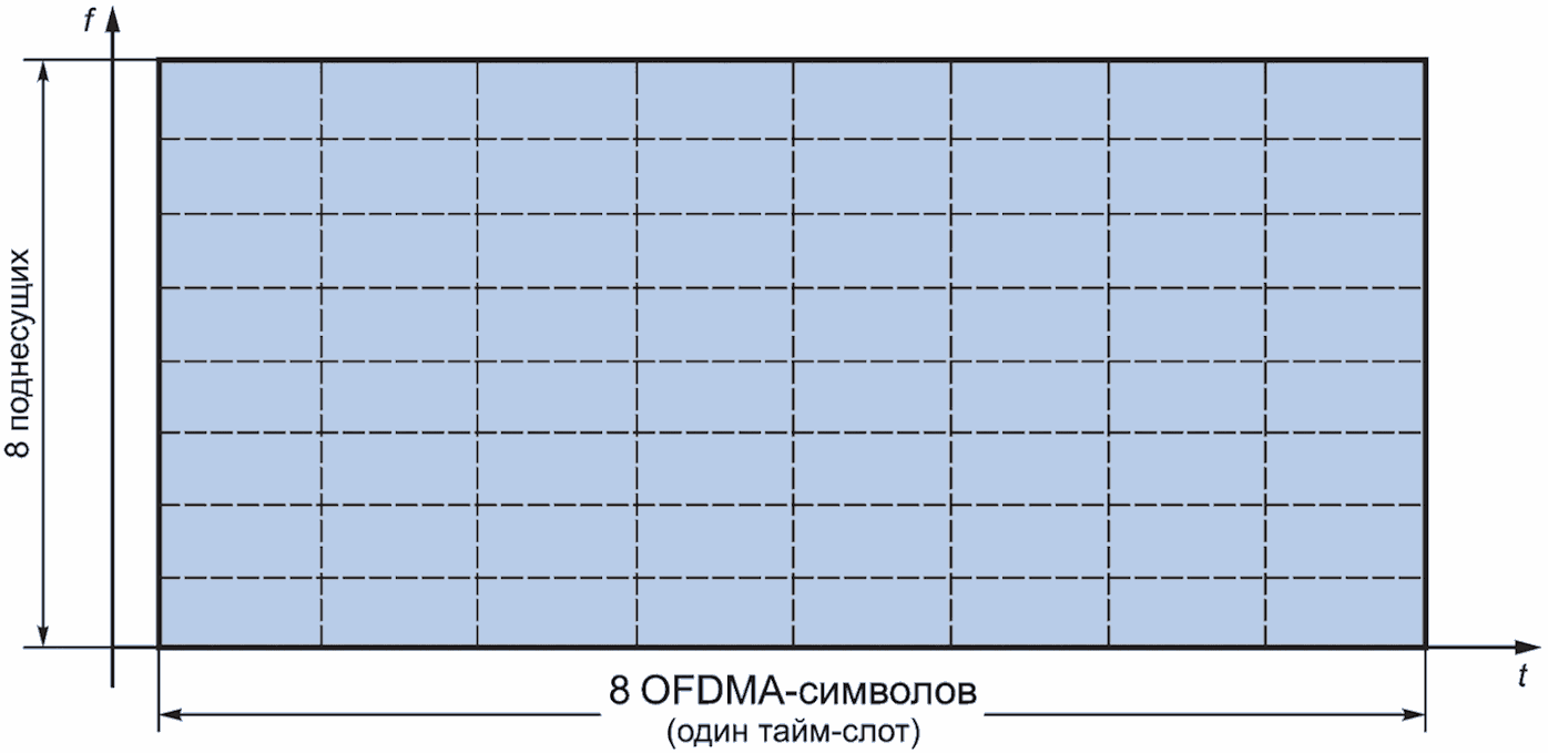 4.9 Подканал
