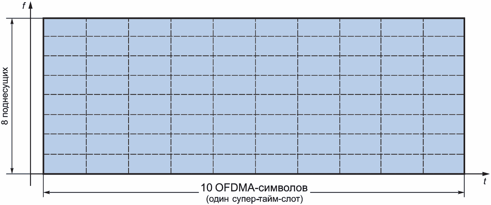 4.9 Подканал