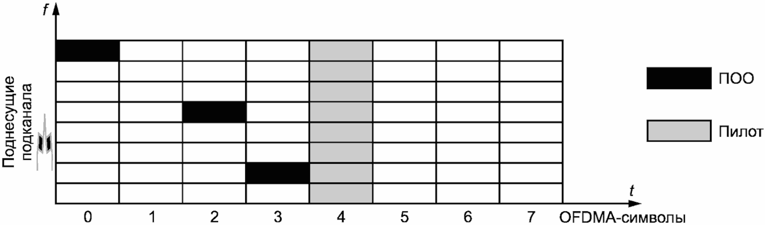 4.9 Подканал