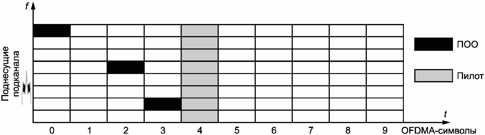 4.9 Подканал