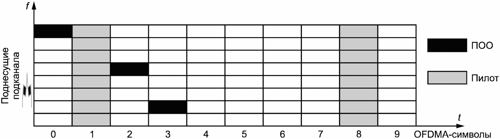 4.9 Подканал